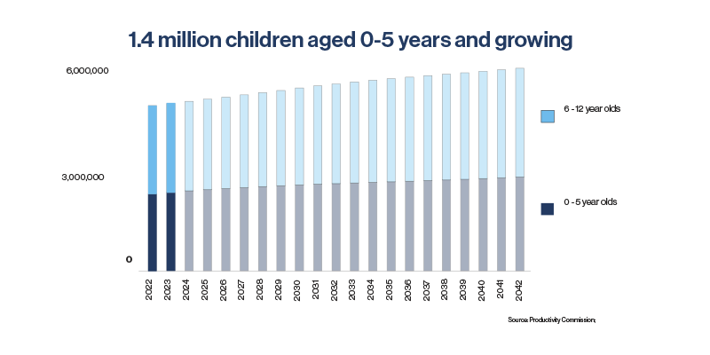 0-5-year-old-population 0-5-year-old-population