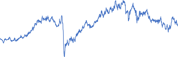 cc-reit-line cc-reit-line