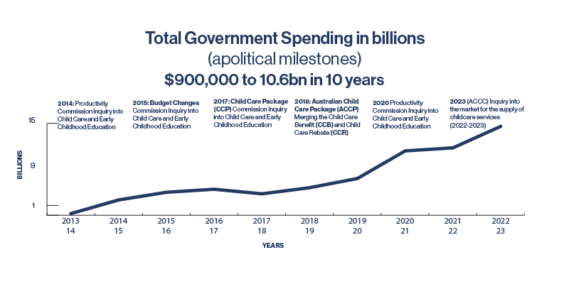 childcare-bi-polictical childcare-bi-polictical