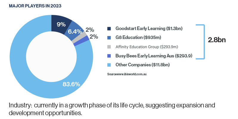 segmented-market segmented-market